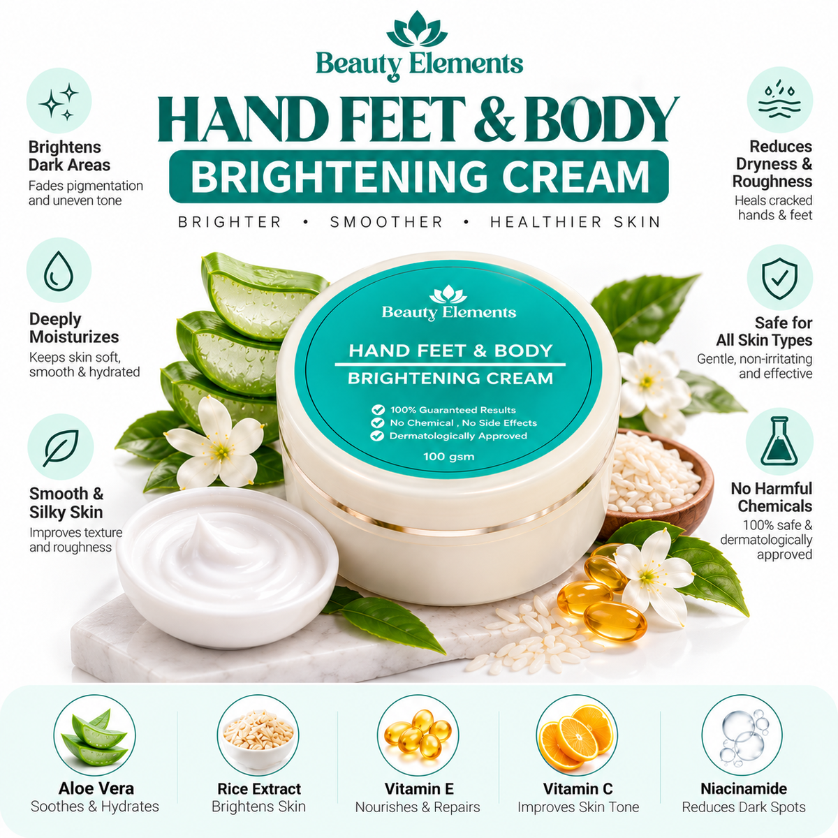 UNDER ARMS + HAND FEET & BODY CREAM